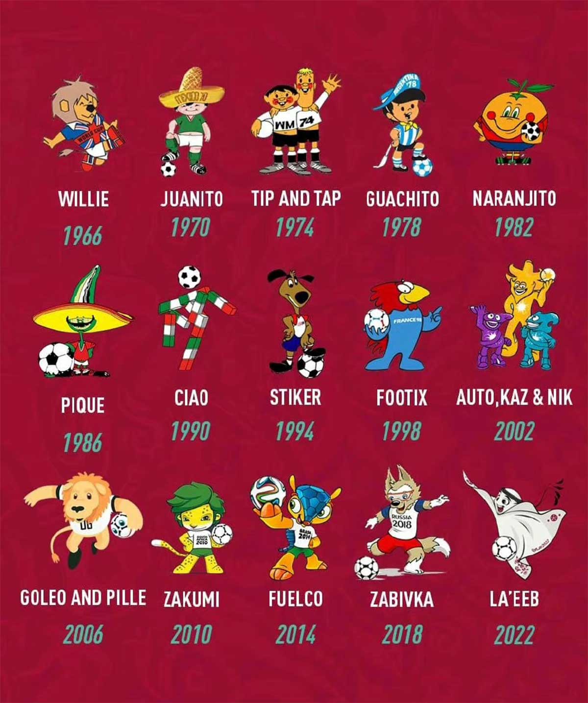 1669341406221077.jpg 歷年世界杯吉祥物大全